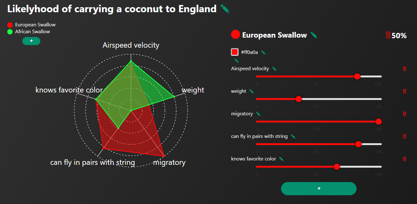 Monty Python Radar Chart